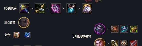 英雄联盟赏金猎人攻略与出装大揭秘（掌握关键技巧，成为无敌赏金猎手！）