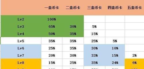 云顶之弈S6.5人口等级刷新概率一览（详解S6.5版本人口等级刷新概率，助你在云顶之弈中取得胜利）