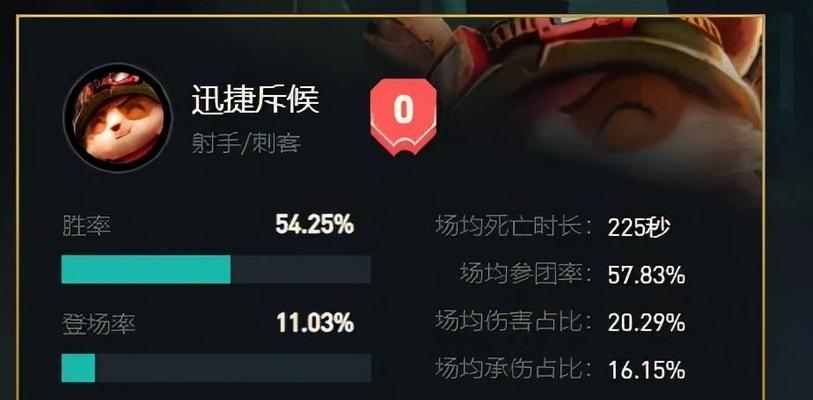 提莫出装攻略大揭秘！（掌握最新提莫出装，让你成为无敌小魔仙）