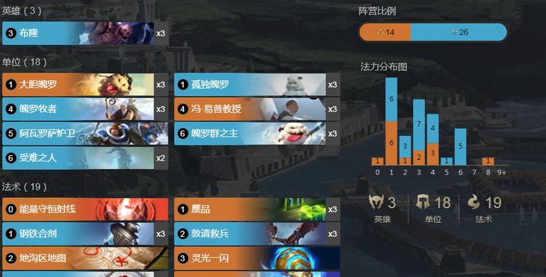 《冒险公社》如何应对齐天大盗卡组（打败骗子，尽享游戏）