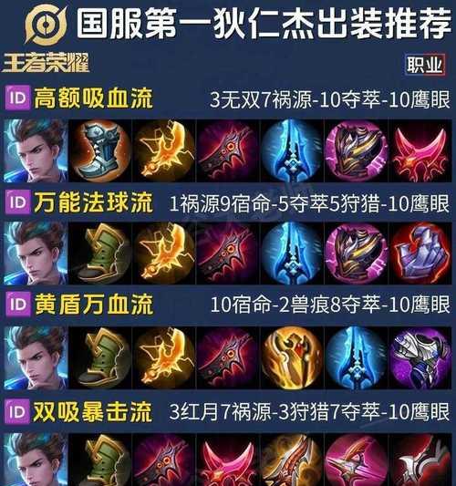 无底线出装攻略——王者荣耀最强阵容解析（揭秘王者荣耀游戏中的无底线出装套路，带你击败所有对手！）