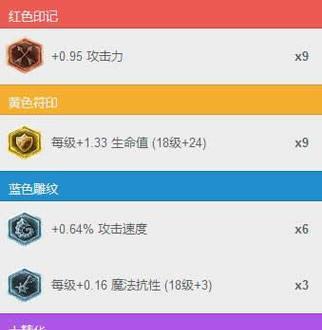 《暗夜出装天赋加点攻略》（解密在黑暗中的绝世之力，助你成为无敌的暗夜杀手）