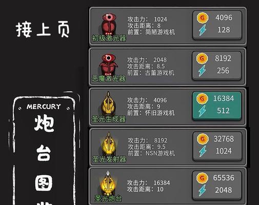 玩转躺赢发育攻略，成为游戏巨头！（揭秘躺赢发育攻略的奥秘，让你轻松登顶游戏排行榜！）