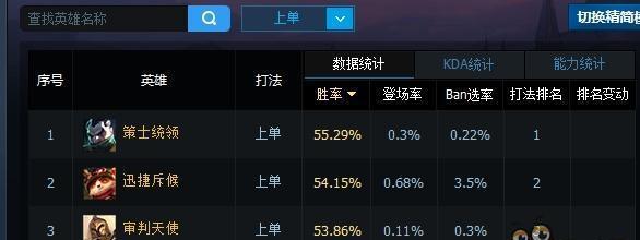 猴子出装攻略（掌握关键装备，成为联机游戏中的猴子之王！）