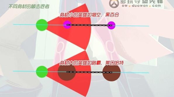 卢西奥DJ上分教学（27赛季最优秀卢西奥教你如何上分）