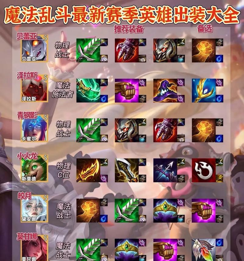 最新LOL英雄出装攻略（探索最强英雄装备搭配，成就无敌传奇）