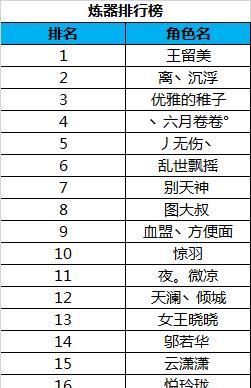 《以太公传承炼器攻略》（打造至强装备，挑战最强BOSS）