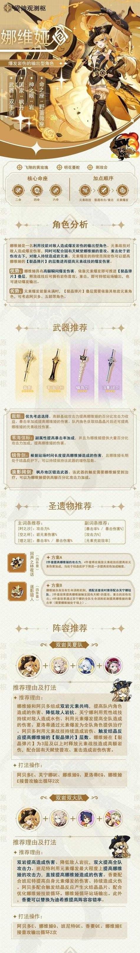 原神新手角色配装攻略（充分利用资源，合理配装，解锁角色潜力）