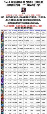 貂蝉单挑细节出装攻略（以绝世美姬一对一对决，致胜细节揭秘）