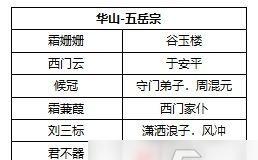 《我的侠客全门派通关攻略流程汇总》（一个无敌侠士的成长之路）