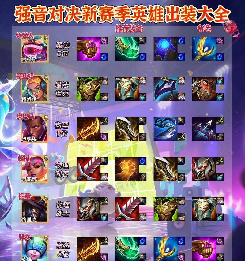 英雄联盟手游（打造绝对竞技优势，关键出装一招鲜）