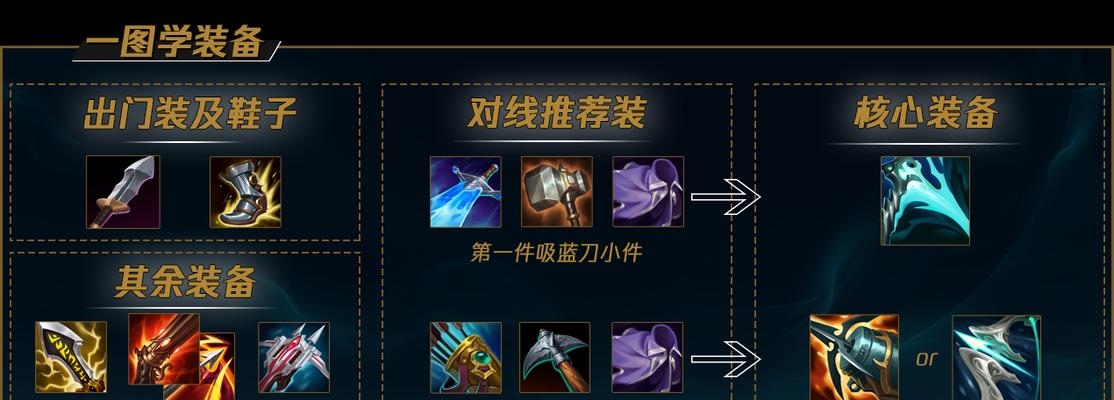 佛爷海妖出装顺序攻略（掌握佛爷海妖出装顺序，成为最强玩家）