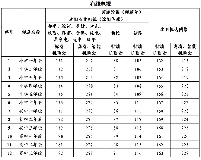 沈阳云课在手机上怎么看 沈阳云课最新课表分享