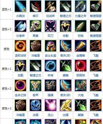 《镇魔曲爆紫装攻略》（实用技巧让你轻松获得紫装！）