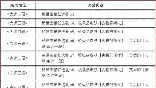 《永劫无间》段位攻略大揭秘（如何提高段位技能？以及更多攻略技巧分享）
