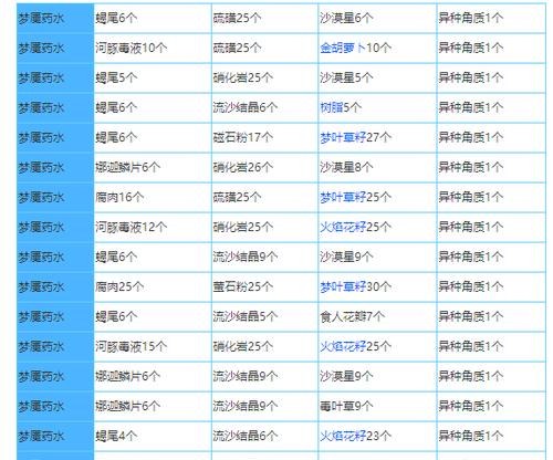 玩转手游种植配方攻略（掌握关键配方，打造绝佳农场）
