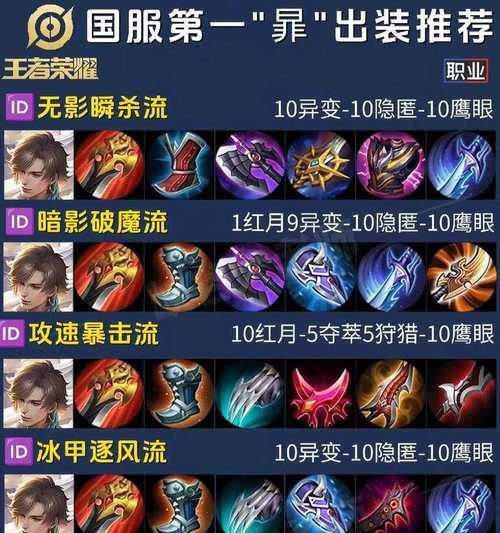 国服蒙恬出装铭文打法攻略（掌握关键装备与铭文选择，成为无敌的蒙恬霸主！）