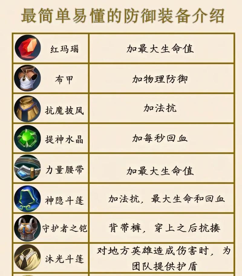 王国荣耀最新出装攻略（解析最强装备搭配，成就无敌王者）