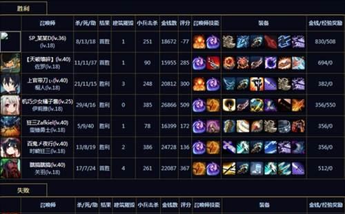 初始英雄最强出装攻略大揭秘（从零到英雄，打造最强初始英雄的必备出装）