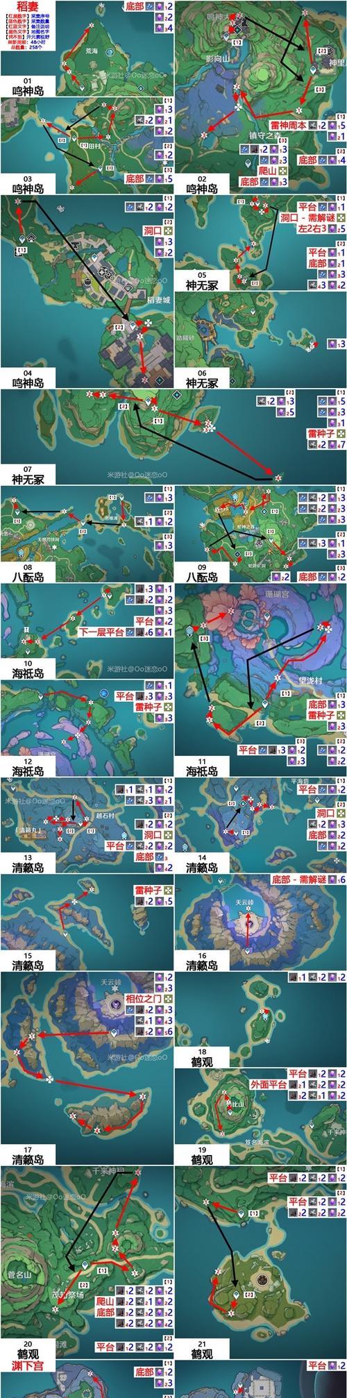 原神矿石路线攻略（打造最佳矿石收集路线，获取原石与财富）