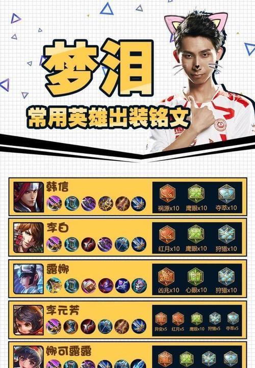 阿轲玩法与出装思路攻略（高机动刺客英雄-阿轲的技巧与装备选择）