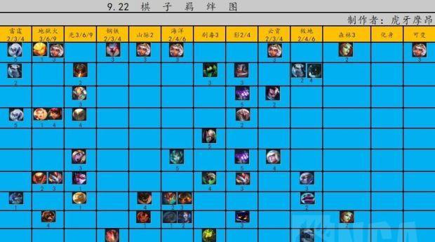 云顶之弈虚空英雄出装攻略（打造无敌阵容，征服云顶战场）