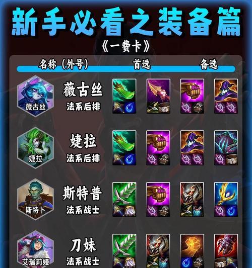 打野永英装备攻略（全新装备搭配，提升永英输出能力）