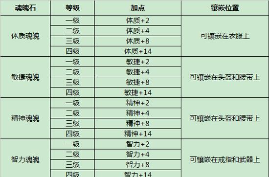 《征途手游武器技能加点攻略》（掌握加点技巧，打造强力武器！）