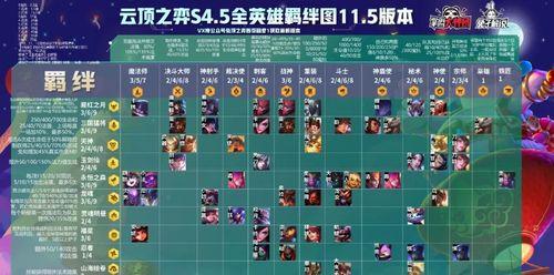 天选九法出装攻略（战胜敌人，从合理的装备选择开始！）