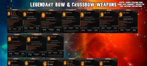 Anima手游后期攻略（全面提升实力，成就巅峰之路）