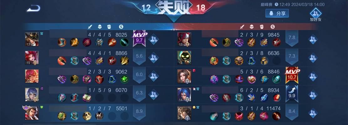 白里守约攻略出装（强化你的射手之路，白里守约装备推荐）