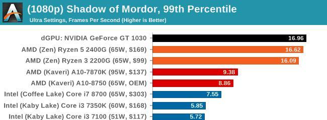 《古墓崛起火箭技能加点攻略》（掌握火箭技能的关键点，战无不胜！）