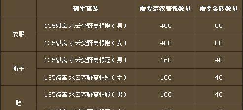 诛仙佛破军攻略（探索佛破军的奥秘，成就仙道巅峰）