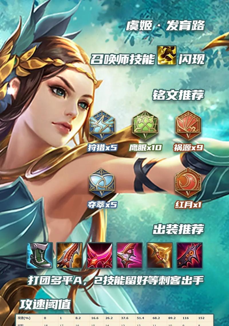 张良铭文出装新手攻略大全（学会正确的铭文搭配，带你领略张良的无尽魅力）