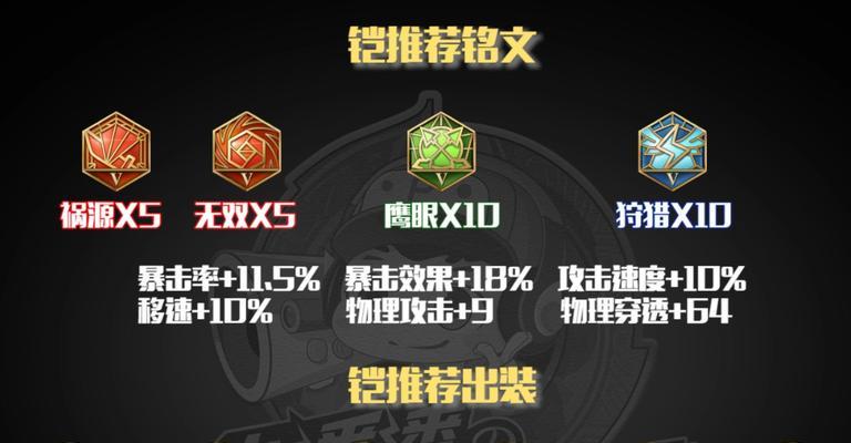 国服飞机出装攻略（从装备选择到策略运用，让你的飞机战力倍增！）