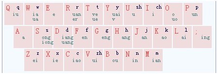 搜狗拼音手机输入法怎么设置双拼输入法