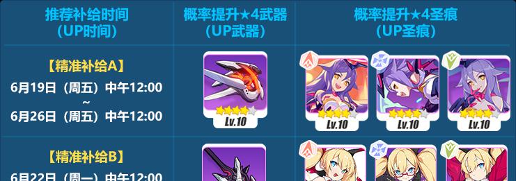 崩坏3西琳升华圣痕实测分析（提升战力的最佳选择）