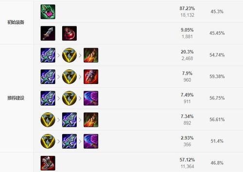 中单推塔战士出装攻略（选择正确装备，助你在中单拿下塔楼的关键）