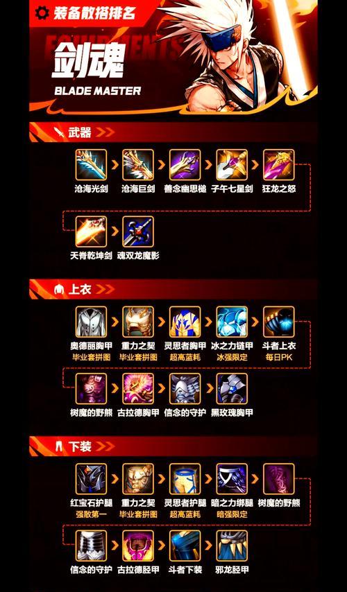 剑魂装备攻略（解锁最强装备，成为攻城掠地的王者！）