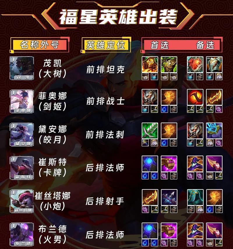 全方位解析英雄联盟中劫的玩法和出装攻略（劫神降临，如何成为玩转劫的高手？）