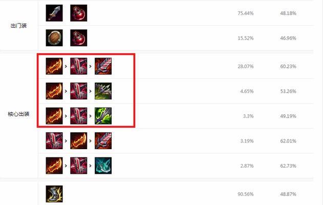 乌鸦攻略大全（打造战无不胜的乌鸦——掌握最佳装备搭配攻略）