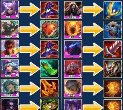 《云顶之弈》游戏攻略（解锁最强阵容，称霸云顶）