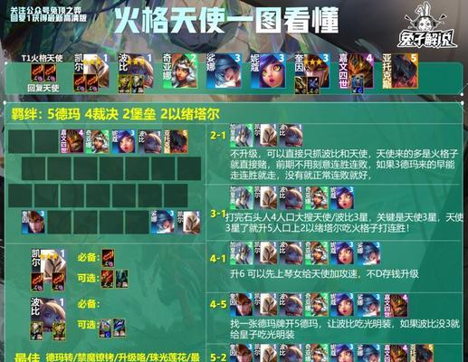 云顶之弈出装攻略（一步步来，装备有道！）