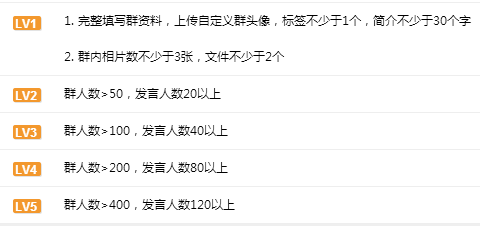 qq2015群等级图标怎么点亮 qq群等级图标点亮方法