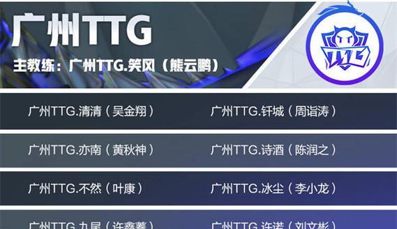 王者荣耀KPL历届冠军战队及队员名单一览（全面回顾KPL历届冠军阵容，让你了解职业选手的风采）