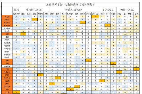 凹凸世界手游等级考核攻略（掌握关键技巧，提升等级，成就非凡战力）