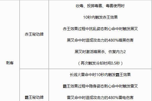 剑灵攻略力士的技能详解（力士技能图鉴及使用心得分享）