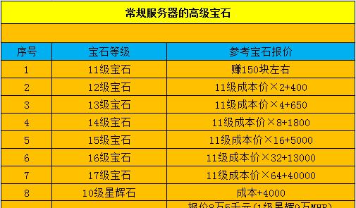 《梦幻西游胚子出装攻略》（最强攻略揭秘，打造无敌胚子！）