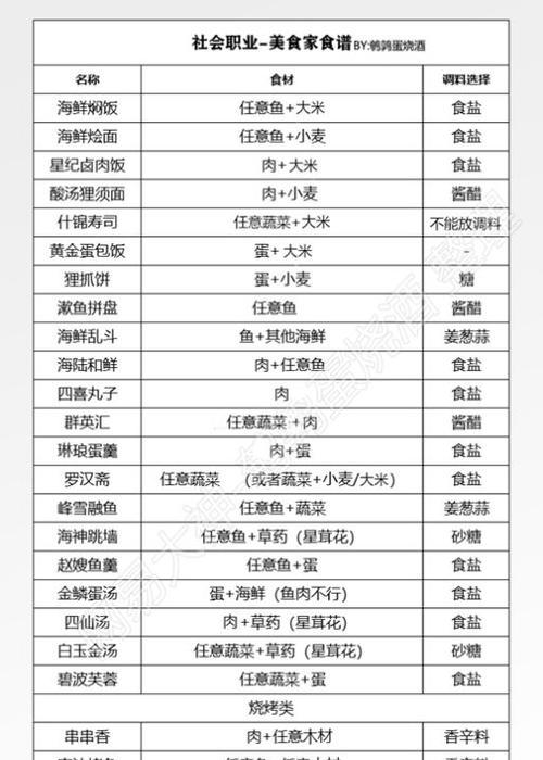 《斗罗苍穹手游种植配方攻略大揭秘》（解锁最强种植配方，轻松提升收益！）