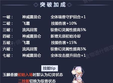 《食物语》游戏暴力输出阵容搭配攻略（打造最强输出团队，让敌人望而生畏！）